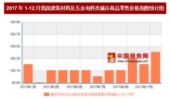 2017年12月中國建筑材料及五金電料零售價格環比微漲0.5%
