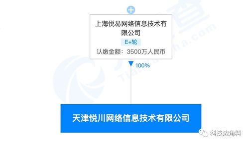 愛回收投資設(shè)立天津悅川網(wǎng)絡(luò)，拓展五金產(chǎn)品零售新賽道